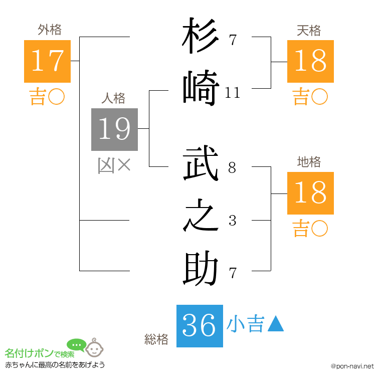 杉崎 武之助さんの姓名判断結果