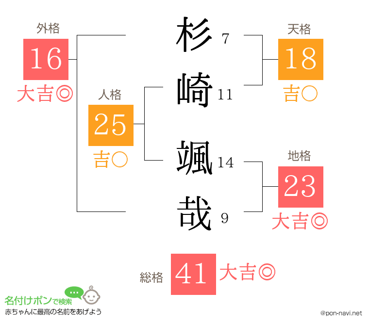 杉崎 颯哉さんの姓名判断結果