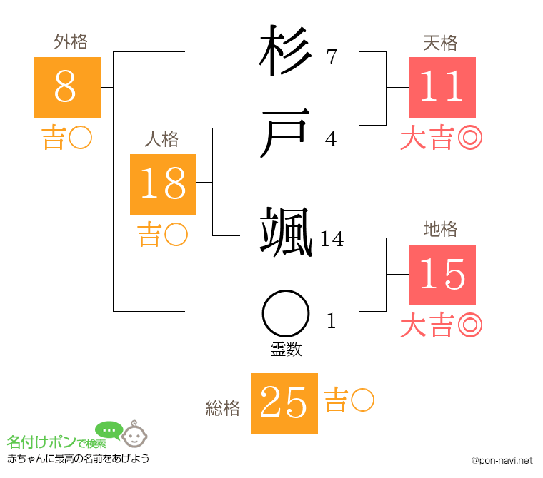 杉戸 颯さんの姓名判断結果