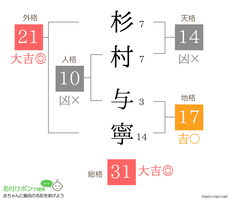 杉村 与寧さんの姓名判断結果