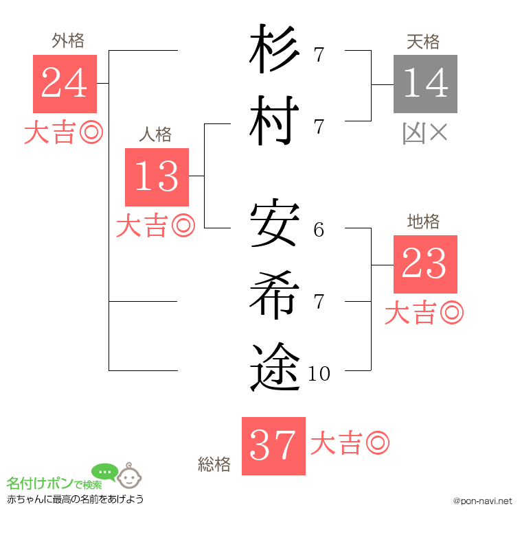 杉村 安希途さんの姓名判断結果