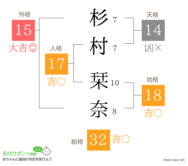 杉村 栞奈さんの姓名判断結果