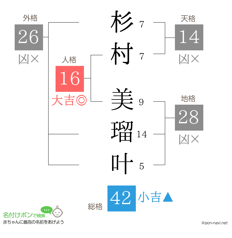 杉村 美瑠叶さんの姓名判断結果