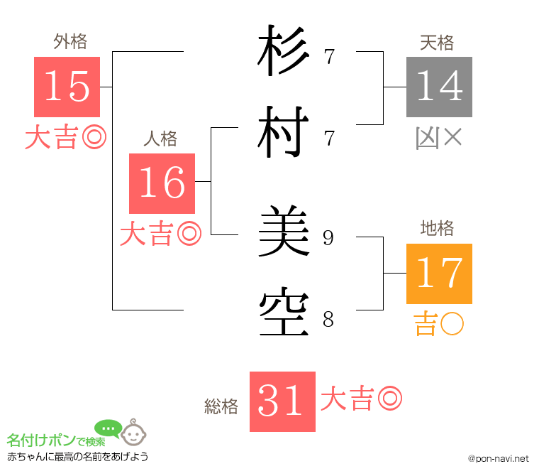 杉村 美空さんの姓名判断結果