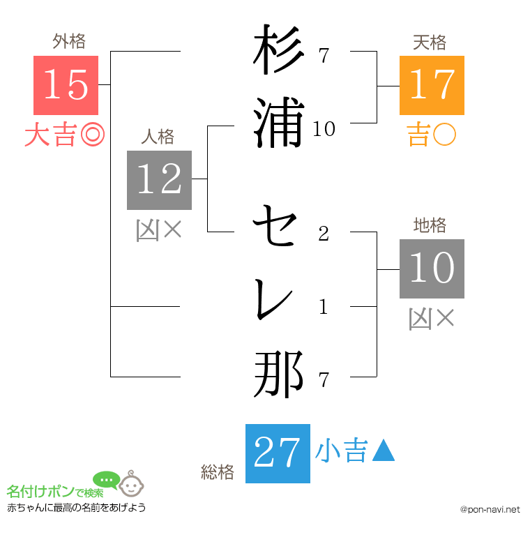 杉浦 セレ那さんの姓名判断結果