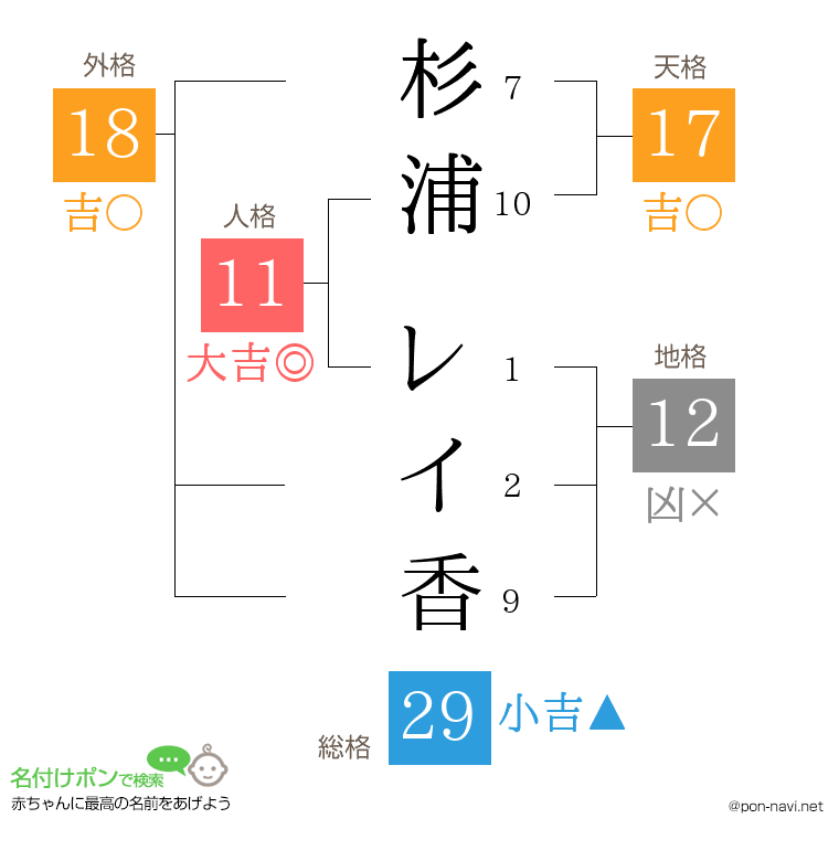 杉浦 レイ香さんの姓名判断結果