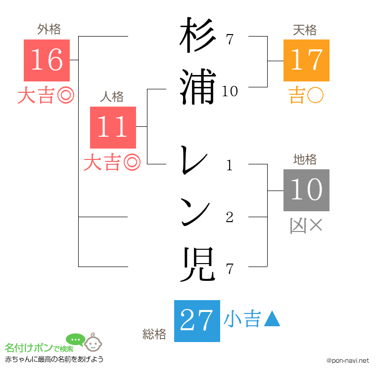 杉浦 レン児さんの姓名判断結果