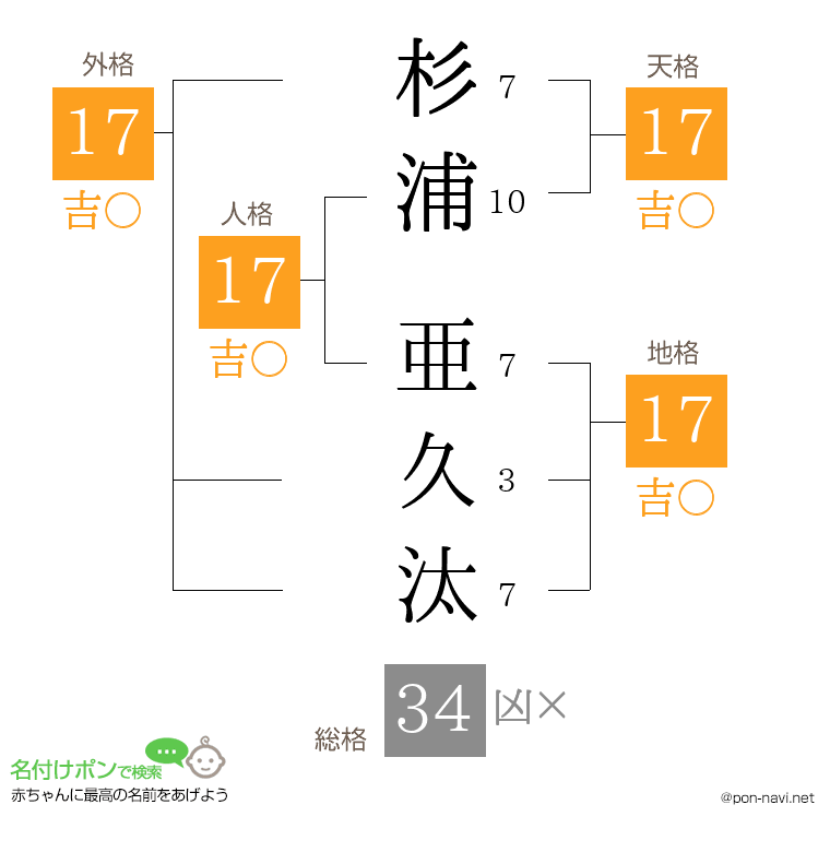 杉浦 亜久汰さんの姓名判断結果
