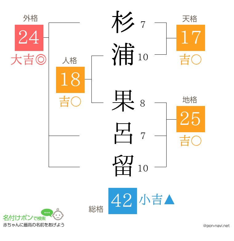 杉浦 果呂留さんの姓名判断結果