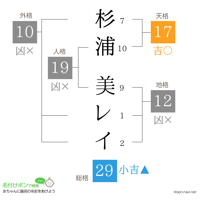 杉浦 美レイさんの姓名判断結果