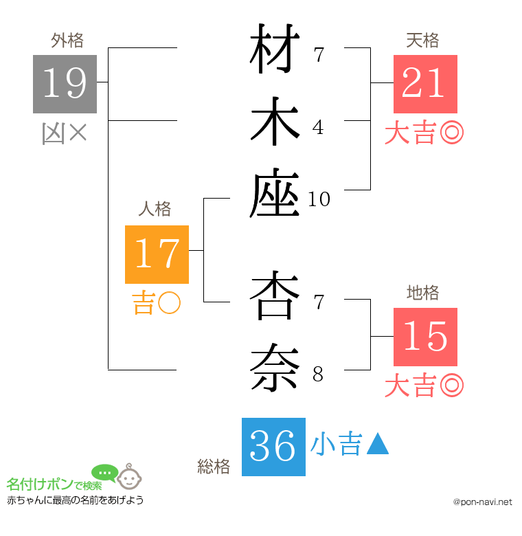 材木座 杏奈さんの姓名判断結果