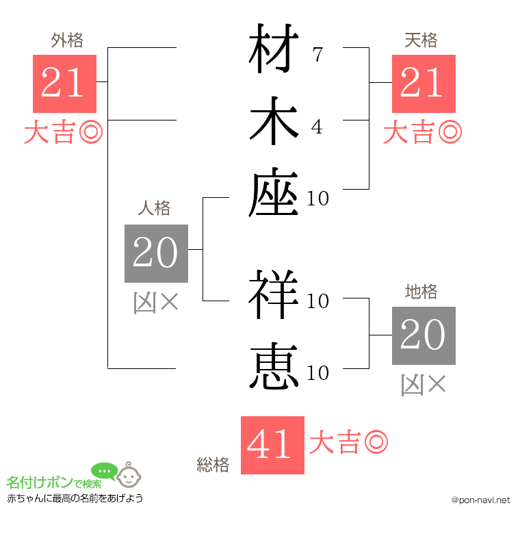 材木座 祥恵さんの姓名判断結果