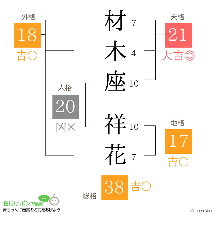 材木座 祥花さんの姓名判断結果