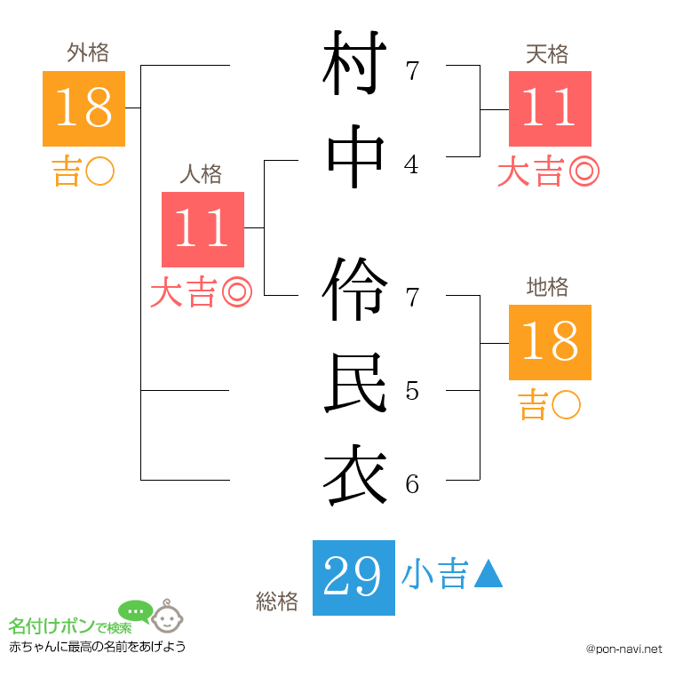 村中 伶民衣さんの姓名判断結果