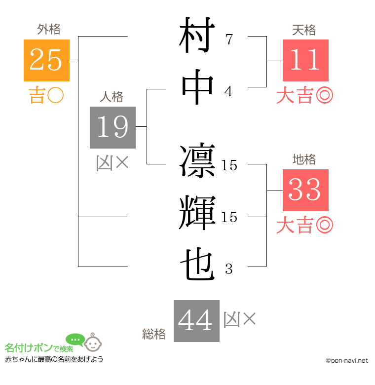 村中 凛輝也さんの姓名判断結果