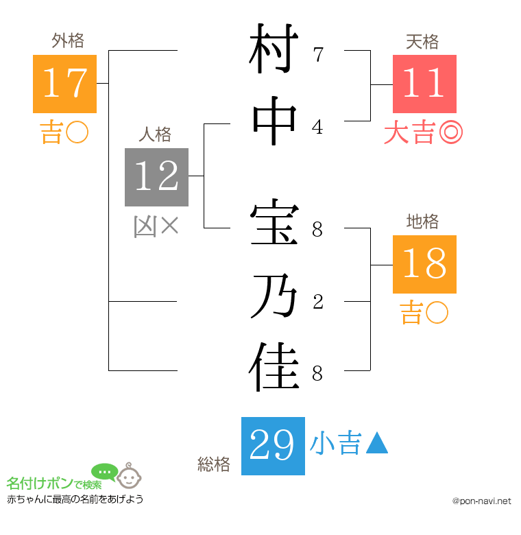 村中 宝乃佳さんの姓名判断結果