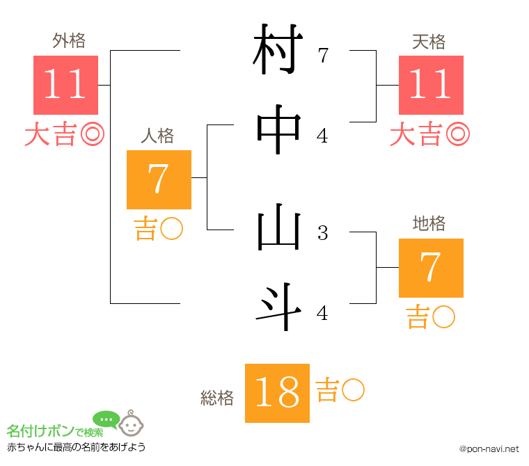 村中 山斗さんの姓名判断結果