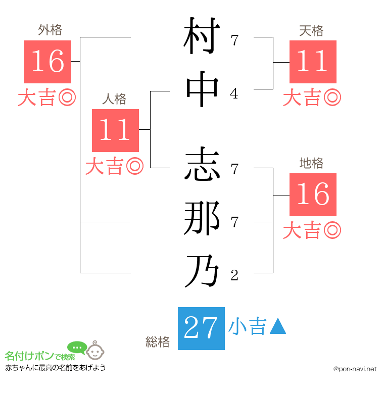 村中 志那乃さんの姓名判断結果