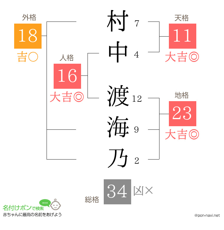 村中 渡海乃さんの姓名判断結果