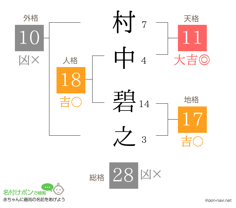 村中 碧之さんの姓名判断結果