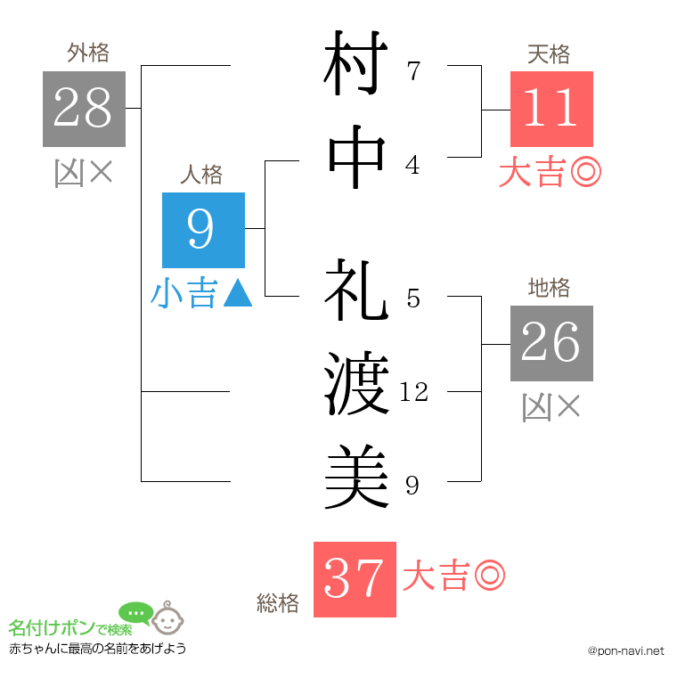 村中 礼渡美さんの姓名判断結果