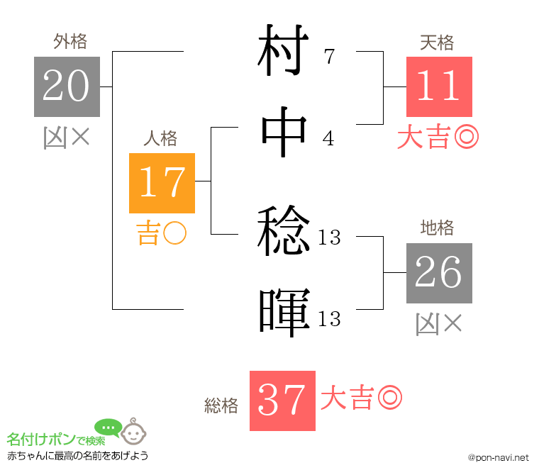 村中 稔暉さんの姓名判断結果