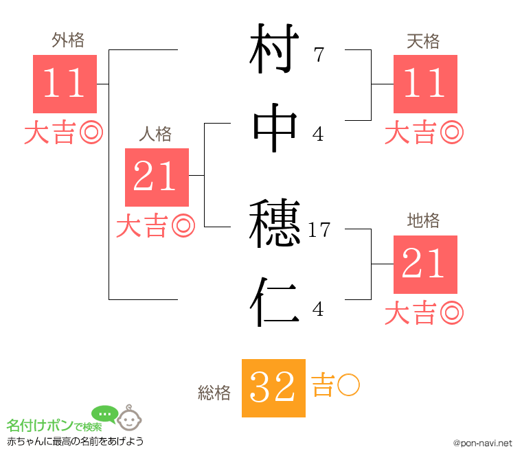 村中 穗仁さんの姓名判断結果