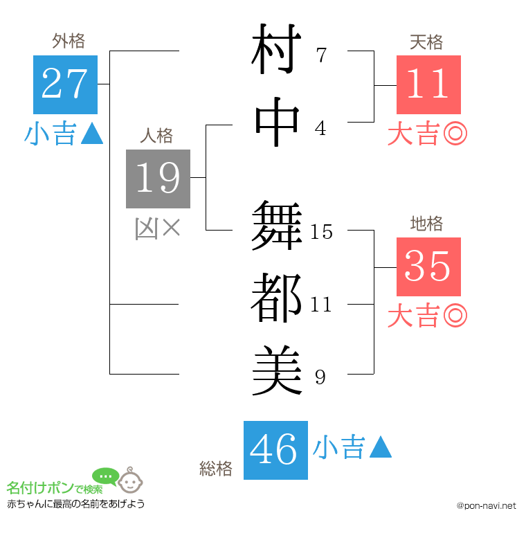 村中 舞都美さんの姓名判断結果