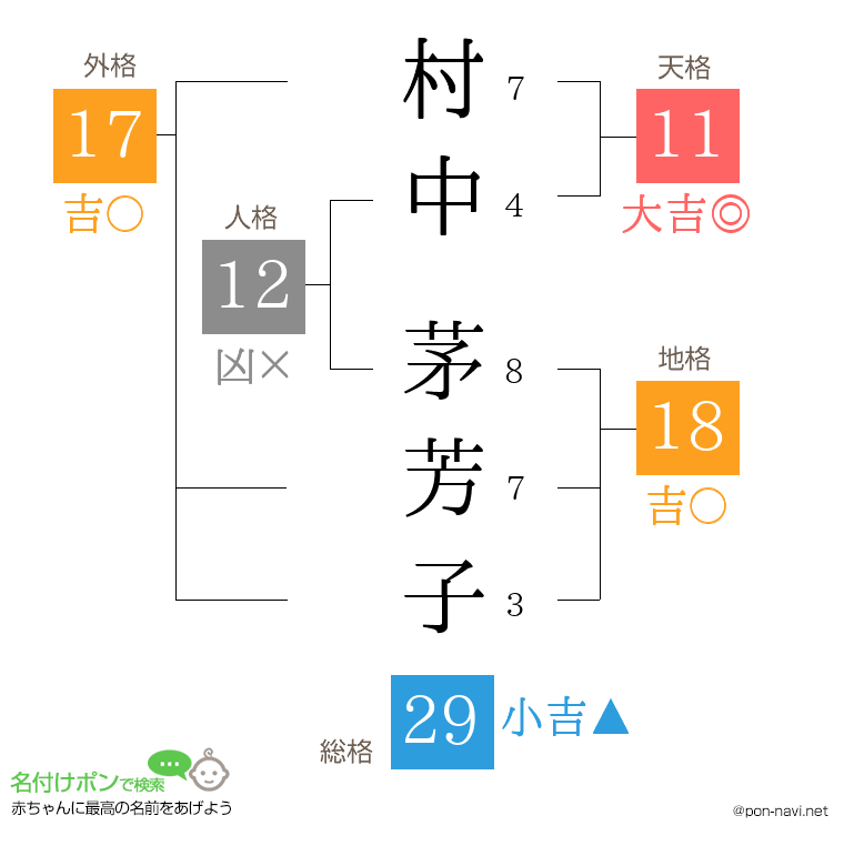 村中 茅芳子さんの姓名判断結果