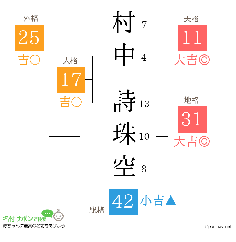 村中 詩珠空さんの姓名判断結果