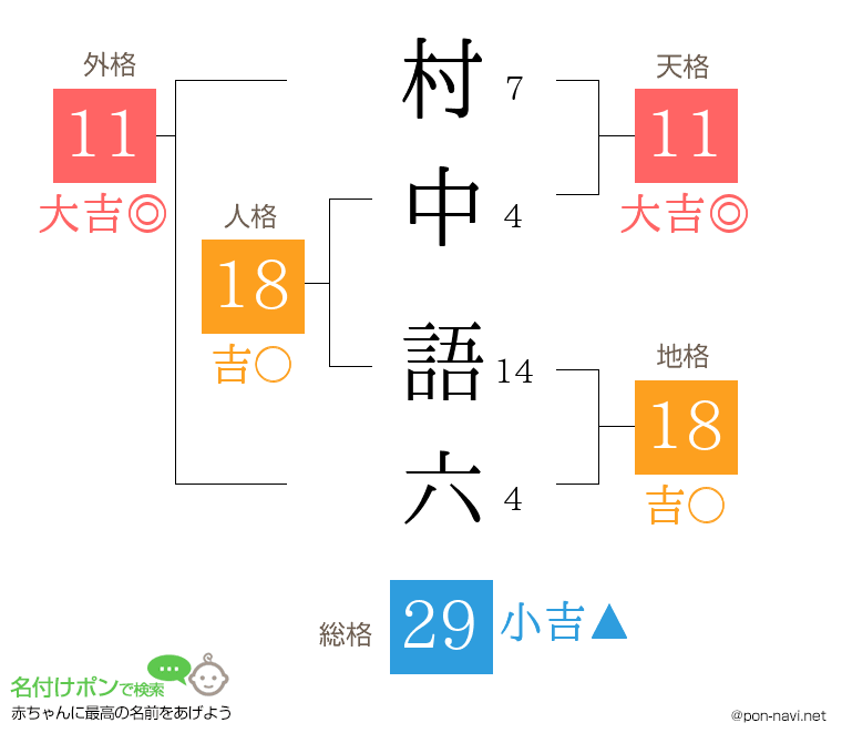 村中 語六さんの姓名判断結果