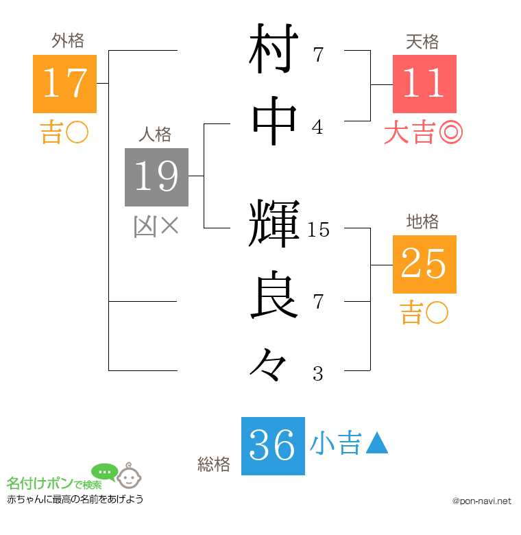 村中 輝良々さんの姓名判断結果