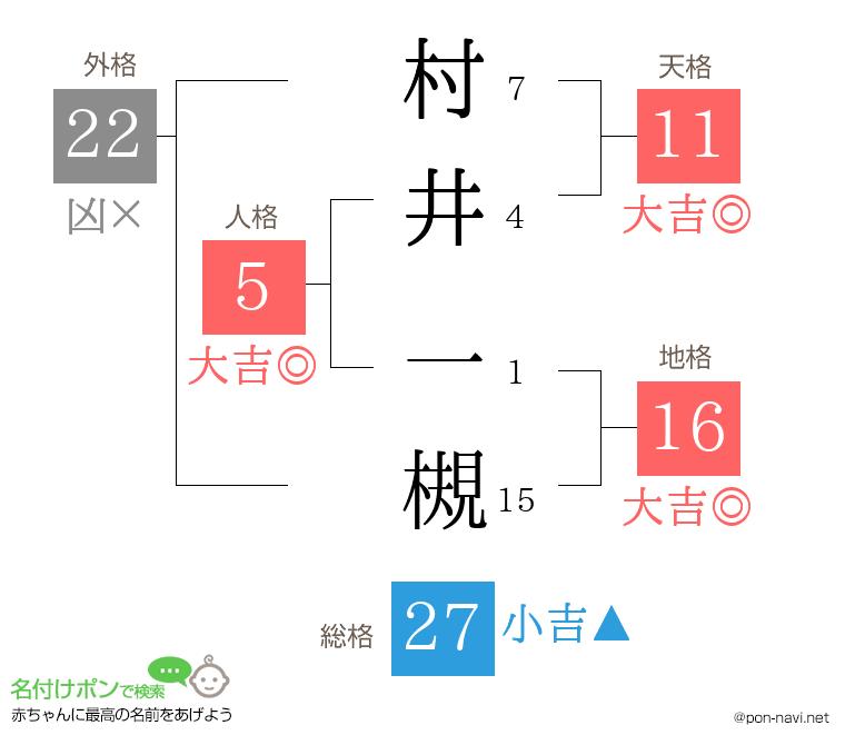 村井 一槻さんの姓名判断結果