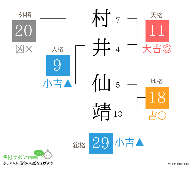 村井 仙靖さんの姓名判断結果