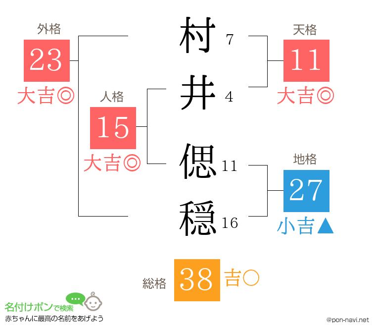村井 偲穏さんの姓名判断結果