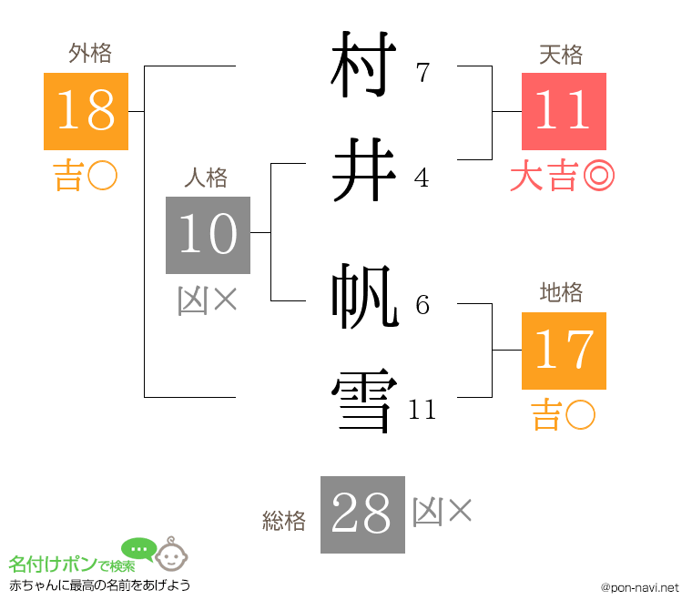 村井 帆雪さんの姓名判断結果