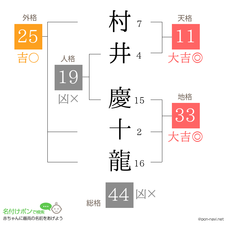 村井 慶十龍さんの姓名判断結果