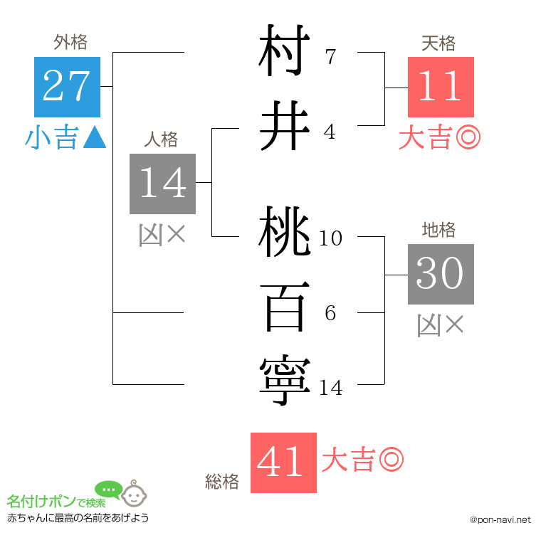 村井 桃百寧さんの姓名判断結果