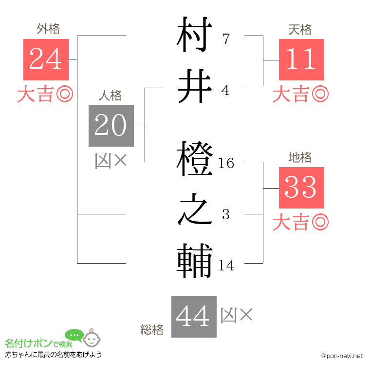 村井 橙之輔さんの姓名判断結果