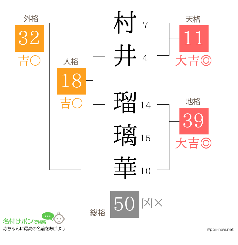 村井 瑠璃華さんの姓名判断結果