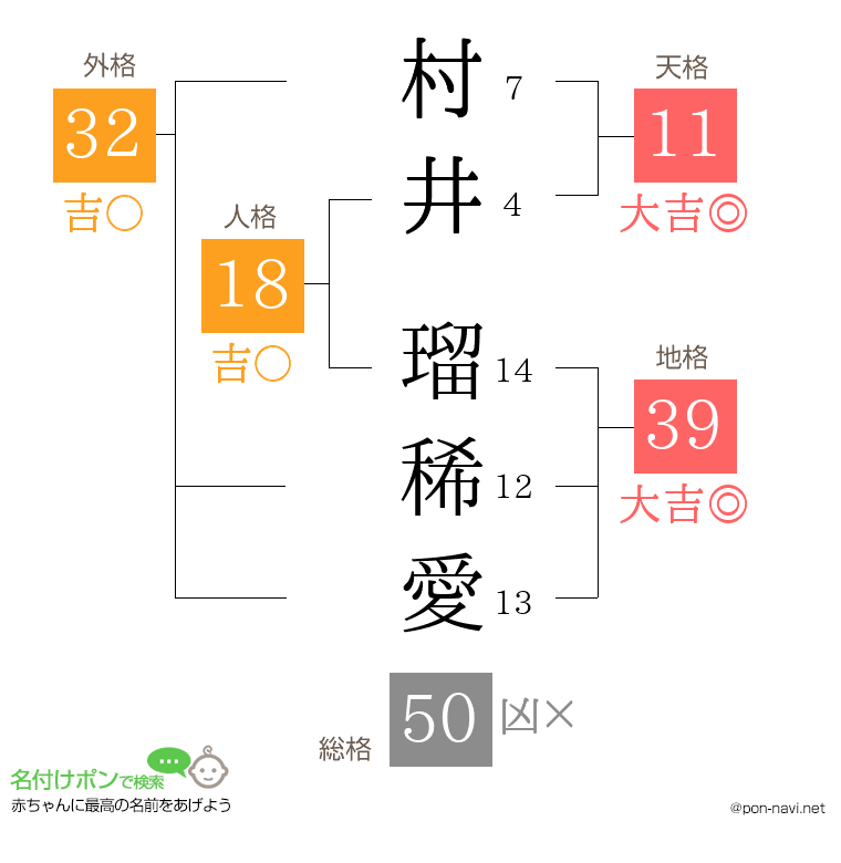 村井 瑠稀愛さんの姓名判断結果