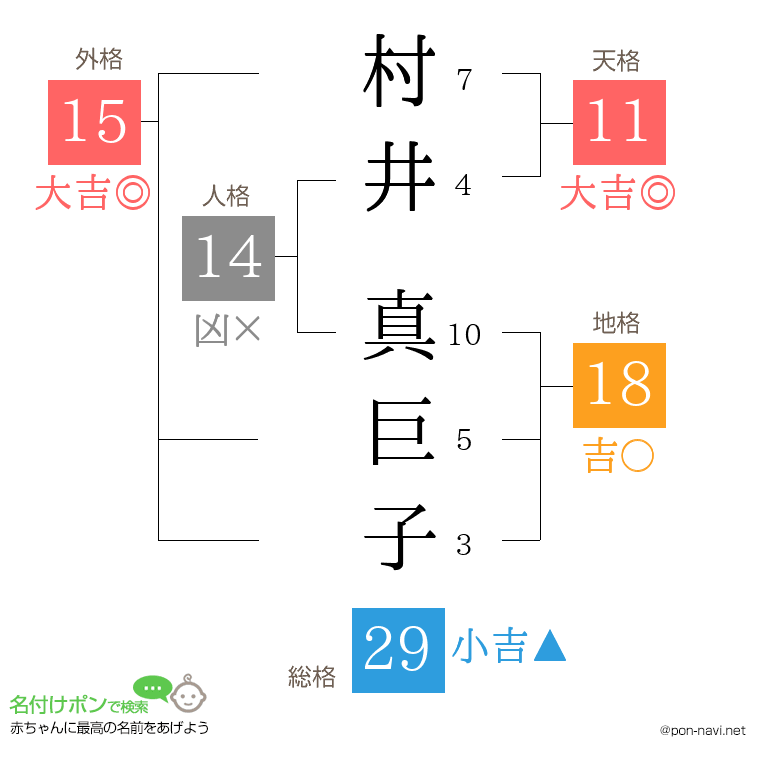村井 真巨子さんの姓名判断結果