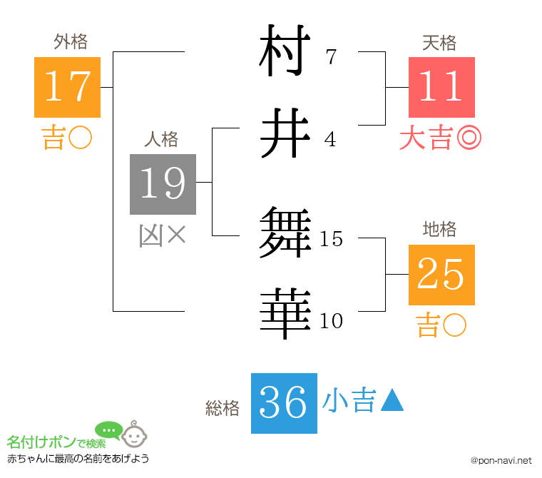 村井 舞華さんの姓名判断結果