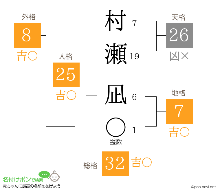 村瀬 凪さんの姓名判断結果