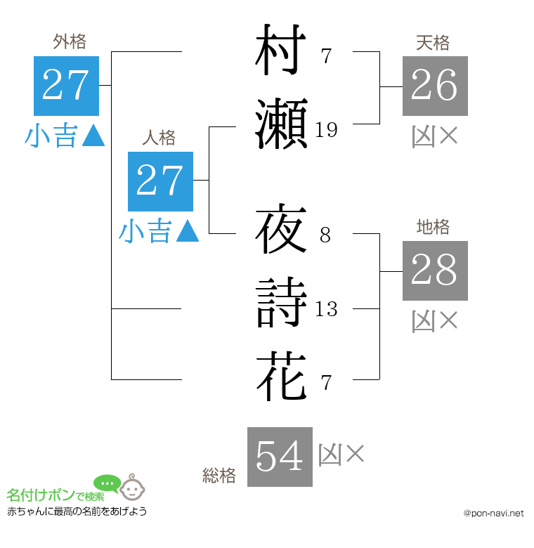 村瀬 夜詩花さんの姓名判断結果