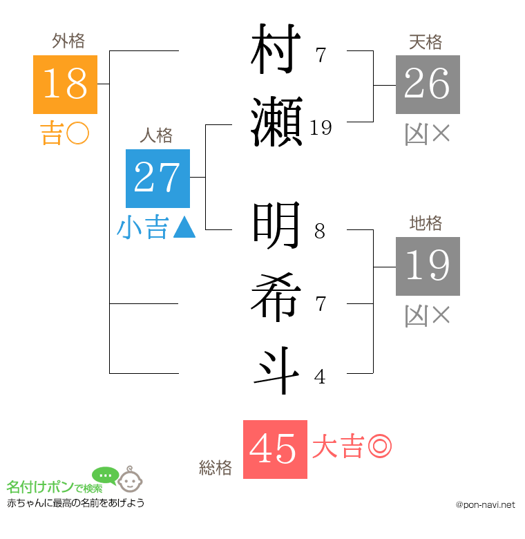 村瀬 明希斗さんの姓名判断結果