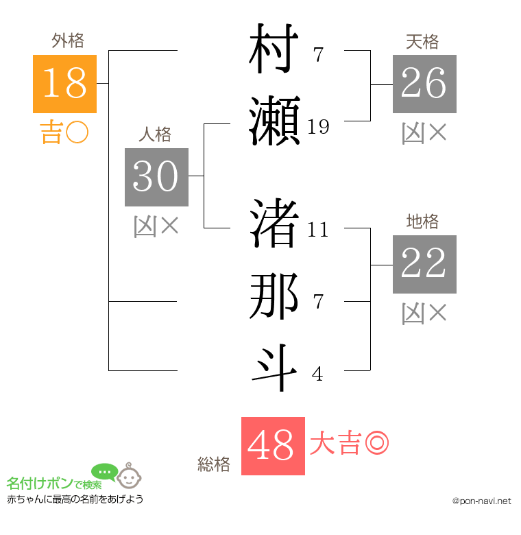 村瀬 渚那斗さんの姓名判断結果