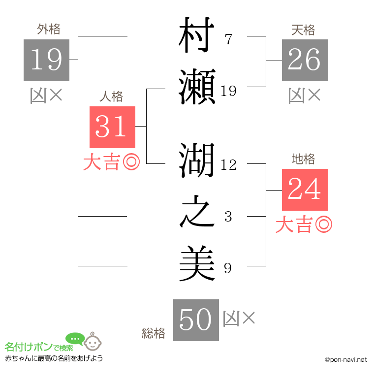 村瀬 湖之美さんの姓名判断結果
