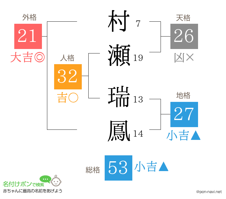 村瀬 瑞鳳さんの姓名判断結果