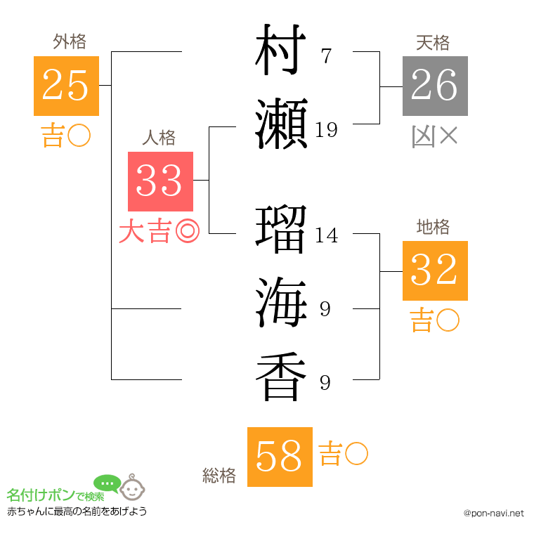 村瀬 瑠海香さんの姓名判断結果